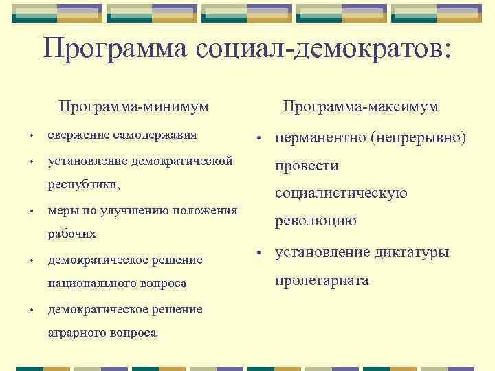 Программа социал-демократов: Программа-минимум • свержение самодержавия • Программа-максимум установление демократической • провести республики, •