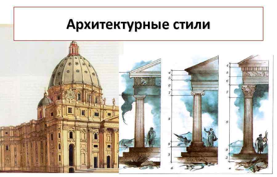 Назвать архитектурные стили. Архитектурные стили. Эволюция архитектурных стилей. Архитектурные стили по векам. Архитектурные стили разных эпох.