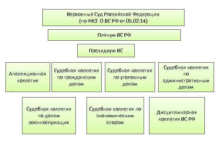 Верховная коллегия по экономическим спорам