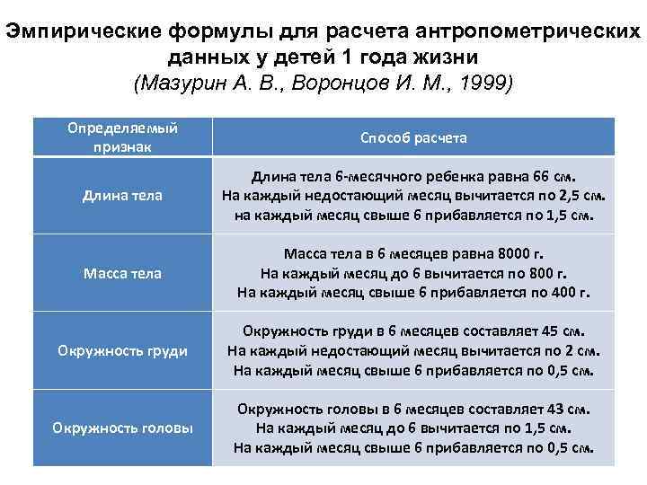 Эмпирические формулы для расчета антропометрических данных у детей 1 года жизни (Мазурин А. В.