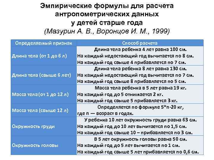 Эмпирические формулы для расчета антропометрических данных у детей старше года (Мазурин А. В. ,