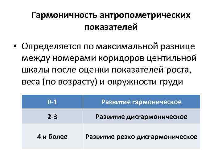 Гармоничность антропометрических показателей • Определяется по максимальной разнице между номерами коридоров центильной шкалы после