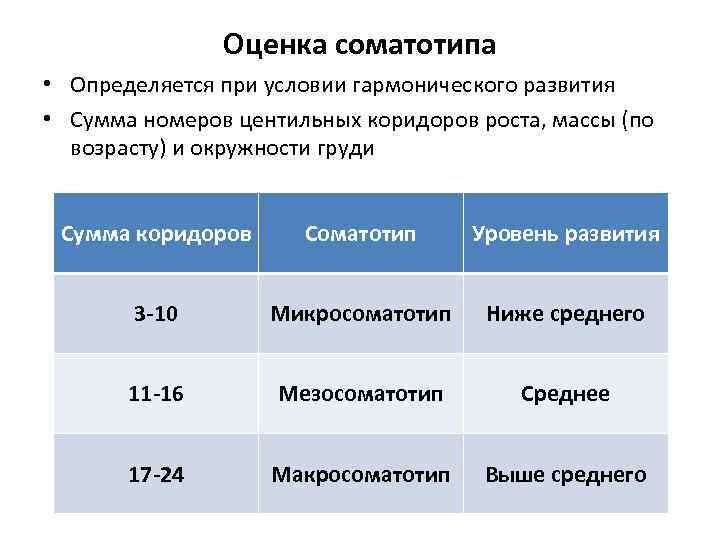 Оценка соматотипа • Определяется при условии гармонического развития • Сумма номеров центильных коридоров роста,