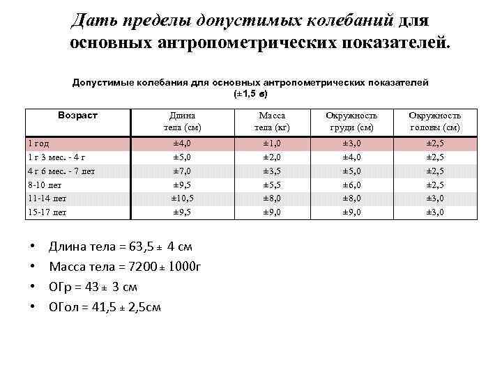 Дать пределы допустимых колебаний для основных антропометрических показателей. Допустимые колебания для основных антропометрических показателей