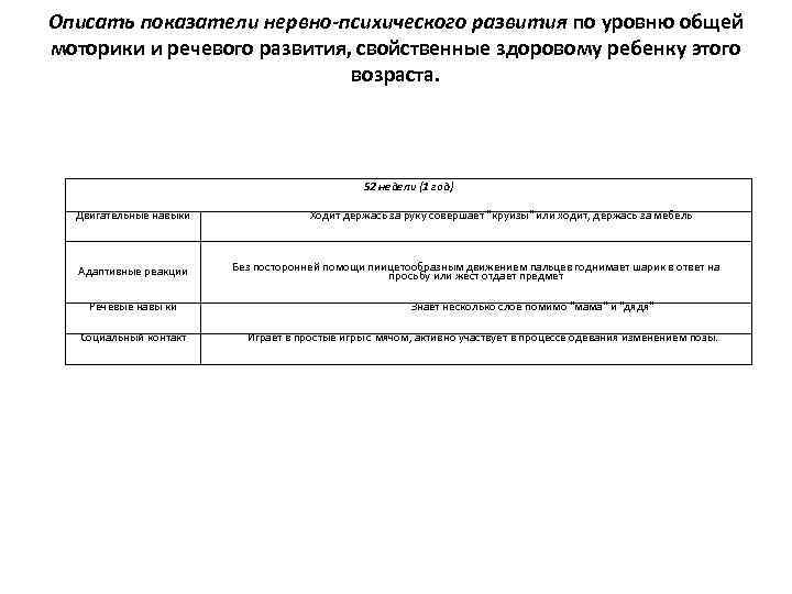 Описать показатели нервно-психического развития по уровню общей моторики и речевого развития, свойственные здоровому ребенку