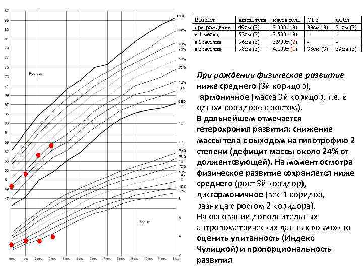 Презентация оценка физического развития ребенка