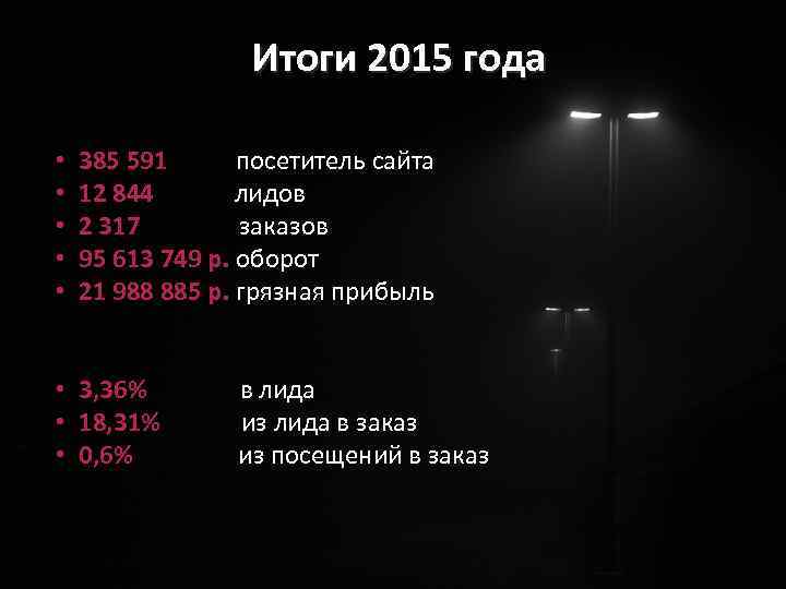 Итоги 2015 года • • • 385 591 посетитель сайта 12 844 лидов 2