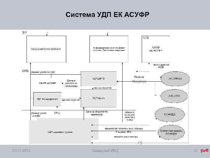 Этран ржд презентация