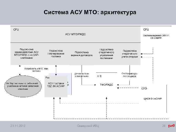 Архитектура автоматизированной системы