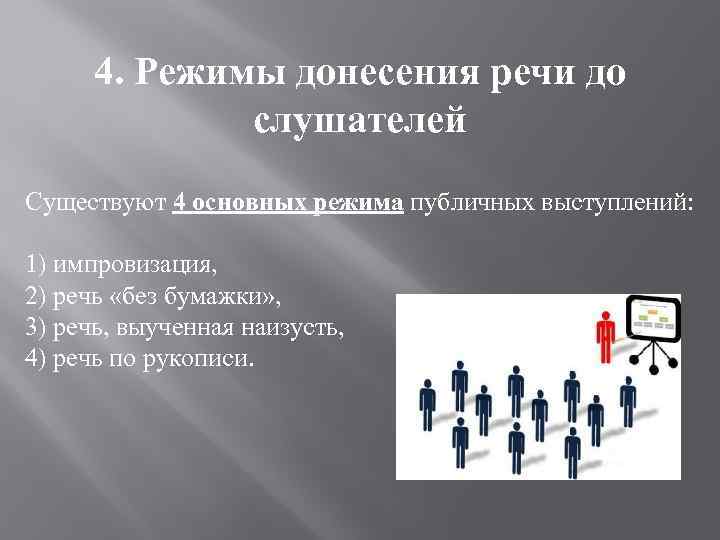 Общественный режим. Речевая импровизация. Речевая импровизация и уверенность в себе.. Импровизация в речи. Импровизация в публичной речи..