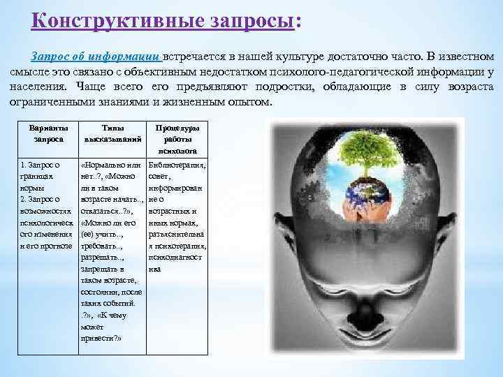 Конструктивные запросы: Запрос об информации встречается в нашей культуре достаточно часто. В известном смысле