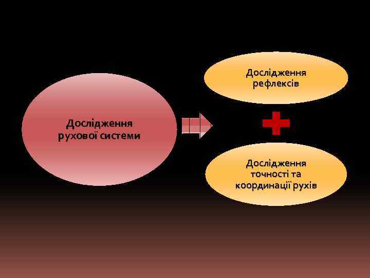Дослідження рефлексів Дослідження рухової системи Дослідження точності та координації рухів 