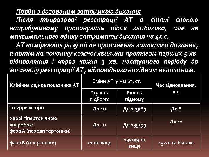 Проби з дозованим затримкою дихання Після триразової реєстрації АТ в стані спокою випробуваному пропонують