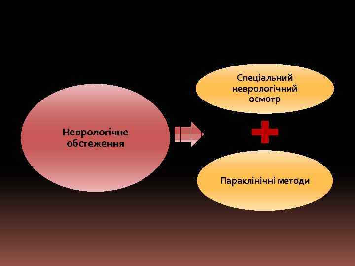 Спеціальний неврологічний осмотр Неврологічне обстеження Параклінічні методи 
