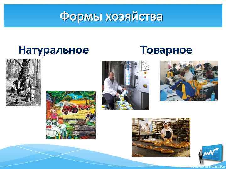 Формы хозяйства Натуральное Товарное 