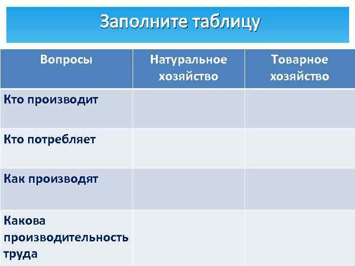 Заполните таблицу Вопросы Кто производит Кто потребляет Как производят Какова производительность труда Натуральное хозяйство