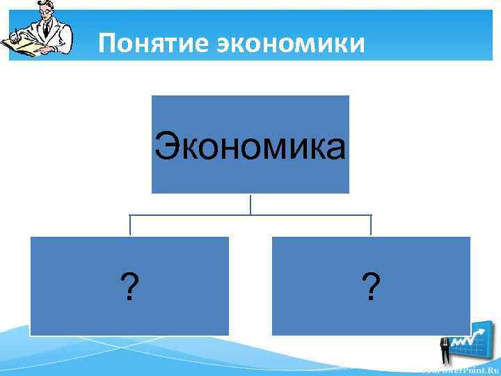 Понятие экономики Экономика ? ? 