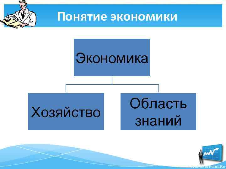 Понятие экономики Экономика Хозяйство Область знаний 