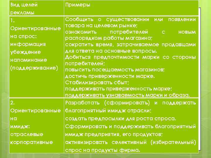 Виды целей примеры. Цели рекламы примеры. Примеры целей рекламы товара. Проиллюстрируйте проведение конкретные цели рекламы.