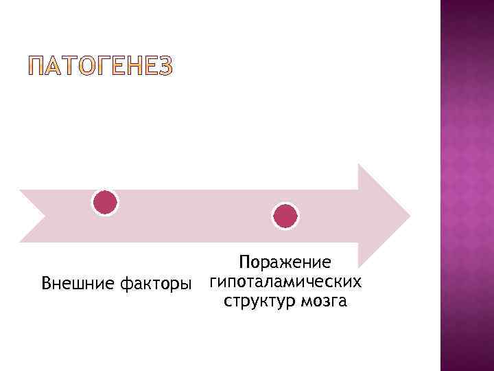 Поражение Внешние факторы гипоталамических структур мозга 