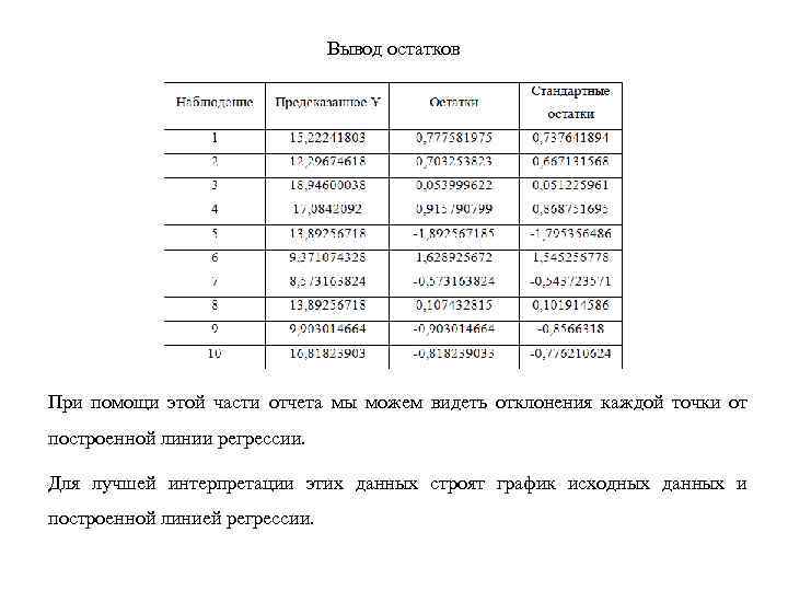 Вывод остатков При помощи этой части отчета мы можем видеть отклонения каждой точки от