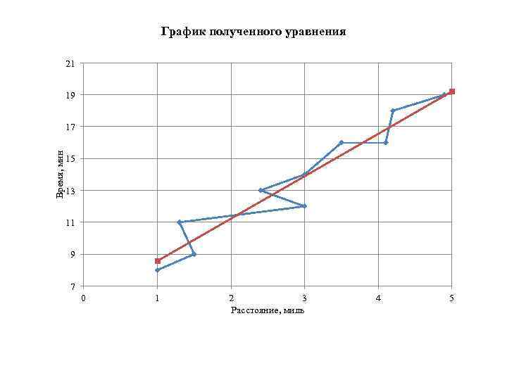 График получения. Графики зарабатывать. График получен. График получен из Графика. Первые графики получали.