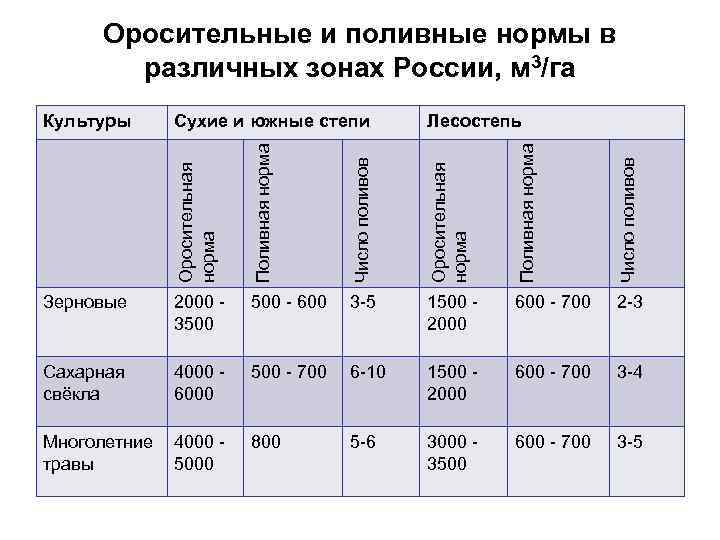 Ее в том числе нормы