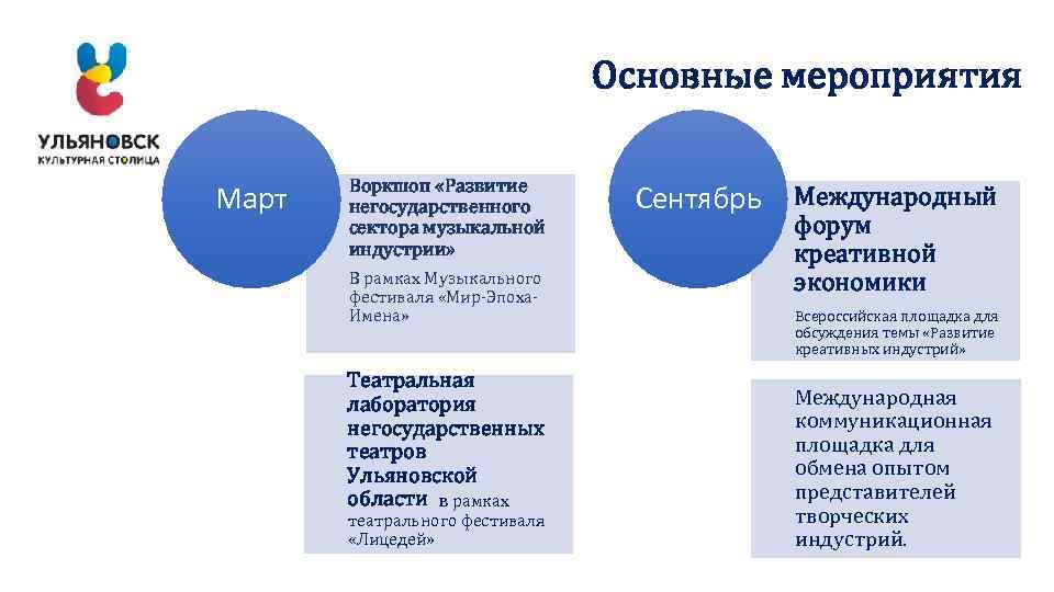 Основные мероприятия Март Воркшоп «Развитие негосударственного сектора музыкальной индустрии» В рамках Музыкального фестиваля «Мир-Эпоха.