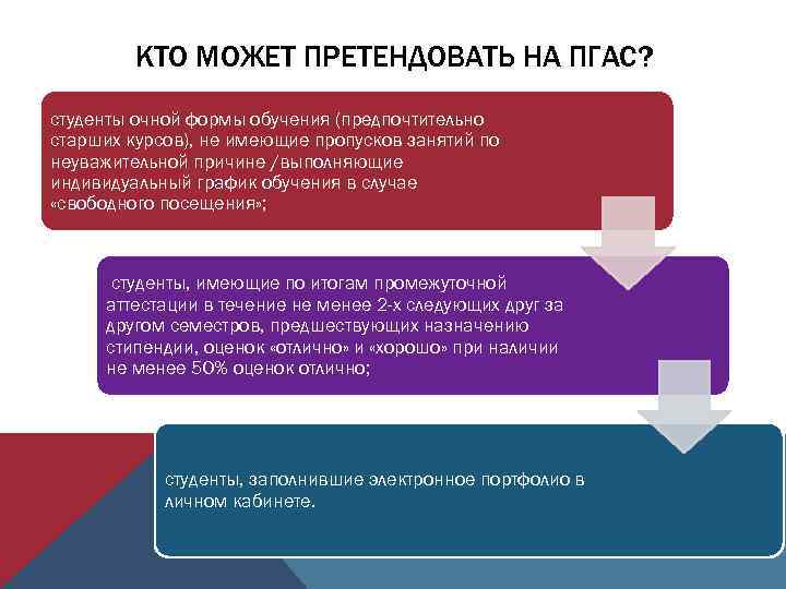 КТО МОЖЕТ ПРЕТЕНДОВАТЬ НА ПГАС? cтуденты очной формы обучения (предпочтительно старших курсов), не имеющие