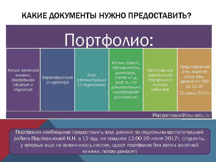 КАКИЕ ДОКУМЕНТЫ НУЖНО ПРЕДОСТАВИТЬ? Портфолио: Копия зачетной Лист книжки, Характеристика заверенная рейтингования от куратора