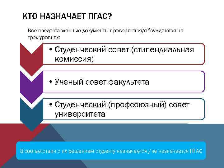 КТО НАЗНАЧАЕТ ПГАС? Все предоставленные документы проверяются/обсуждаются на трех уровнях: • Студенческий совет (стипендиальная