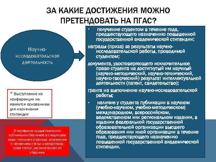 ЗА КАКИЕ ДОСТИЖЕНИЯ МОЖНО ПРЕТЕНДОВАТЬ НА ПГАС? • Научноисследовательская деятельность * Выступление на конференции