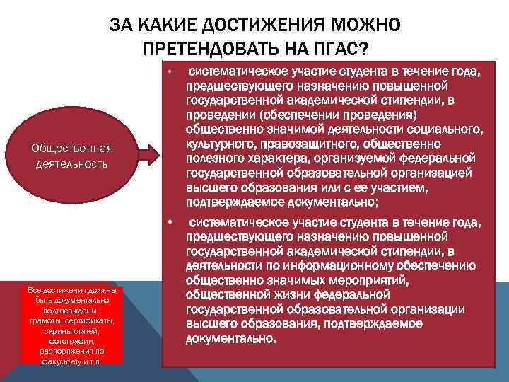 ЗА КАКИЕ ДОСТИЖЕНИЯ МОЖНО ПРЕТЕНДОВАТЬ НА ПГАС? • систематическое участие студента в течение года,