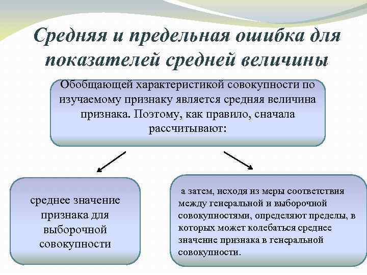 Средняя и предельная ошибка для показателей средней величины Обобщающей характеристикой совокупности по изучаемому признаку