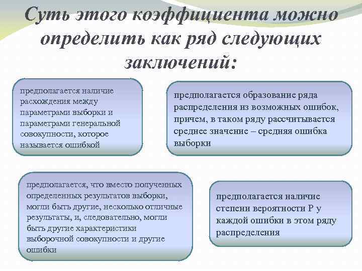 Суть этого коэффициента можно определить как ряд следующих заключений: предполагается наличие расхождения между параметрами