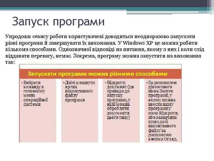 Запуск програми Упродовж сеансу роботи користувачеві доводиться неодноразово запускати різні програми й завершувати їх