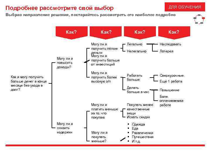 ДЛЯ ОБУЧЕНИЯ Подробнее рассмотрите свой выбор Выбрав направление решения, постарайтесь рассмотреть его наиболее подробно