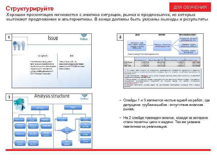 ДЛЯ ОБУЧЕНИЯ Структурируйте Хорошая презентация начинается с анализа ситуации, рынка и предпосылок, из которых