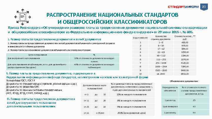 21 РАСПРОСТРАНЕНИЕ НАЦИОНАЛЬНЫХ СТАНДАРТОВ И ОБЩЕРОССИЙСКИХ КЛАССИФИКАТОРОВ Приказ Росстандарта «Об утверждении размеров платы за