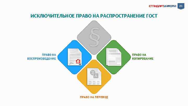 26 ИСКЛЮЧИТЕЛЬНОЕ ПРАВО НА РАСПРОСТРАНЕНИЕ ГОСТ 