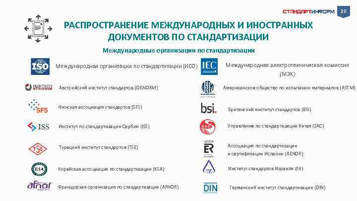 28 РАСПРОСТРАНЕНИЕ МЕЖДУНАРОДНЫХ И ИНОСТРАННЫХ ДОКУМЕНТОВ ПО СТАНДАРТИЗАЦИИ Международные организации по стандартизации Международная организация