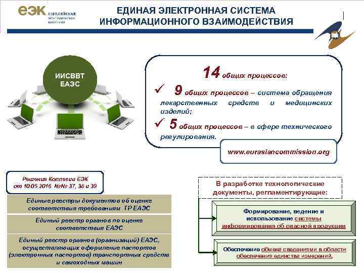 ЕДИНАЯ ЭЛЕКТРОННАЯ СИСТЕМА ИНФОРМАЦИОННОГО ВЗАИМОДЕЙСТВИЯ ИИСВВТ ЕАЭС | 14 общих процессов: ü 9 общих