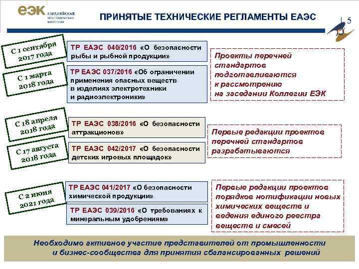 ПРИНЯТЫЕ ТЕХНИЧЕСКИЕ РЕГЛАМЕНТЫ ЕАЭС ября 1 сент да С о 2017 г рта С