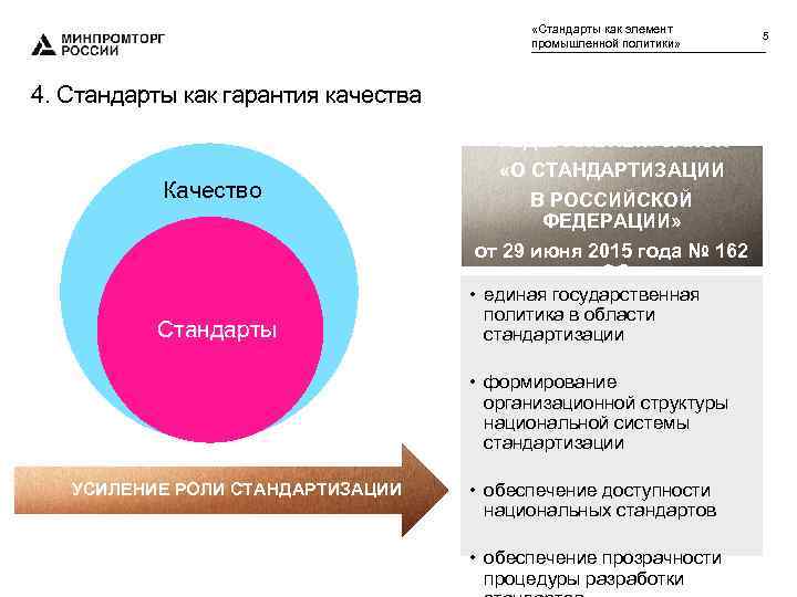  «Стандарты как элемент промышленной политики» 4. Стандарты как гарантия качества ФЕДЕРАЛЬНЫЙ ЗАКОН ЗАДАЧИ