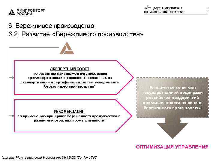  «Стандарты как элемент промышленной политики» 9 6. Бережливое производство 6. 2. Развитие «Бережливого