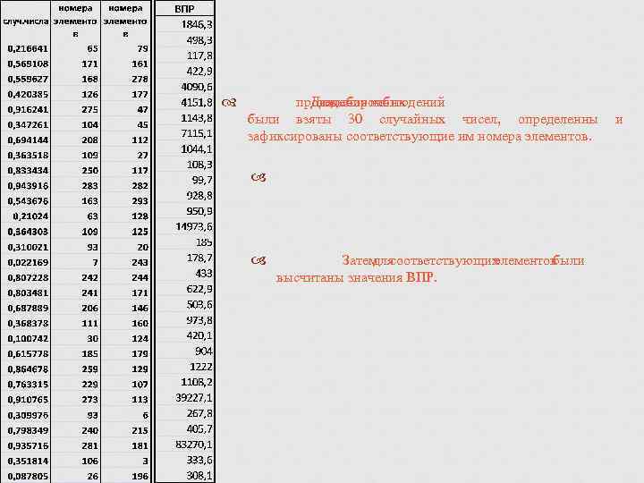  проведения наблюдений Для выборочных были взяты 30 случайных чисел, определенны зафиксированы соответствующие им