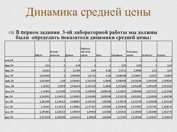 Сделать практическую