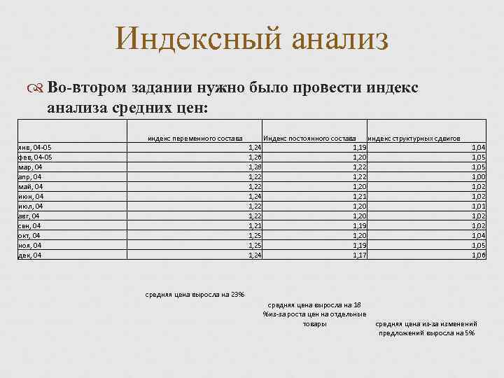 Индексный анализ Во-втором задании нужно было провести индекс анализа средних цен: янв, 04 -05