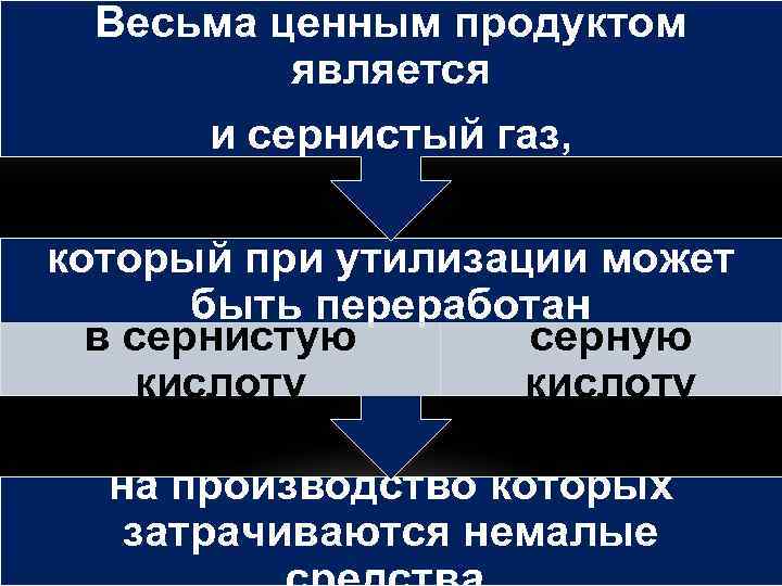 Весьма ценным продуктом является и сернистый газ, который при утилизации может быть переработан в