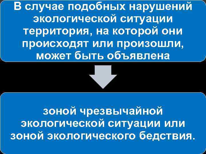 В случае подобных нарушений экологической ситуации территория, на которой они происходят или произошли, может